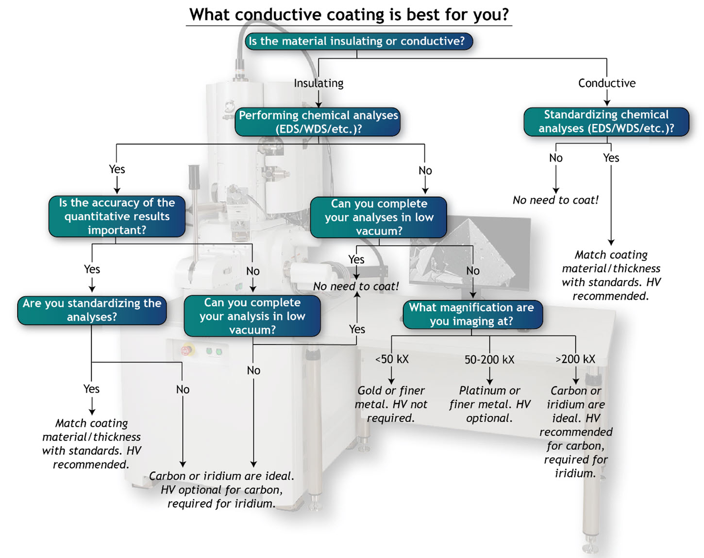 Sample Preparation Techniques Conductive Coatings JEOL Resources